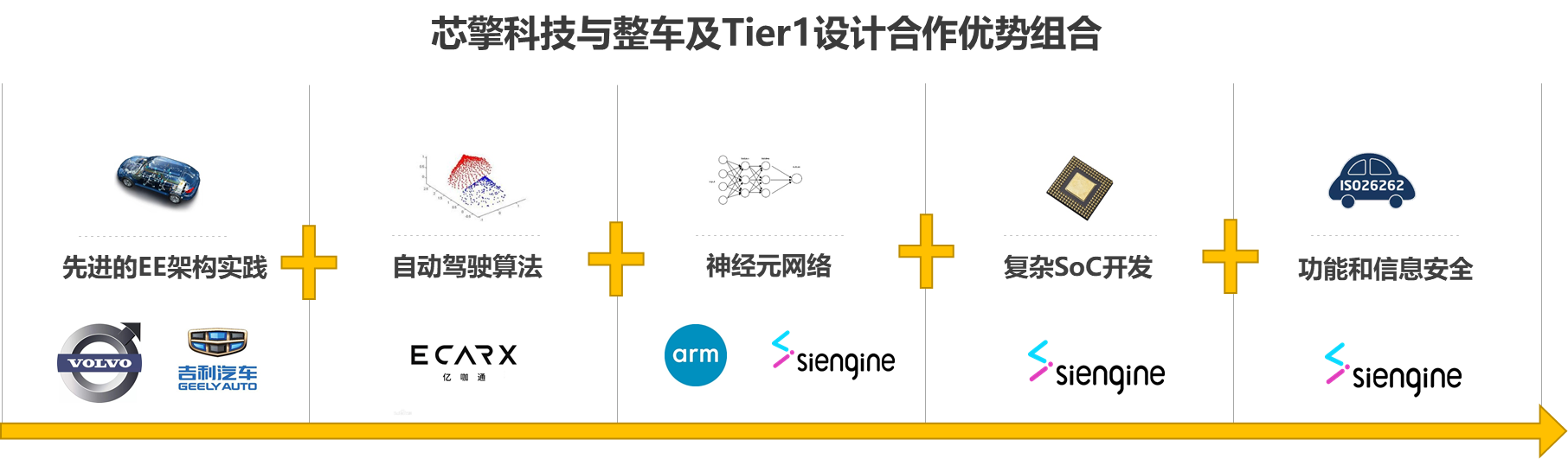 《7NM-算力和架構(gòu)設(shè)計(jì)場(chǎng)景分析》配圖6.png 《7NM-算力和架構(gòu)設(shè)計(jì)場(chǎng)景分析》配圖6.png