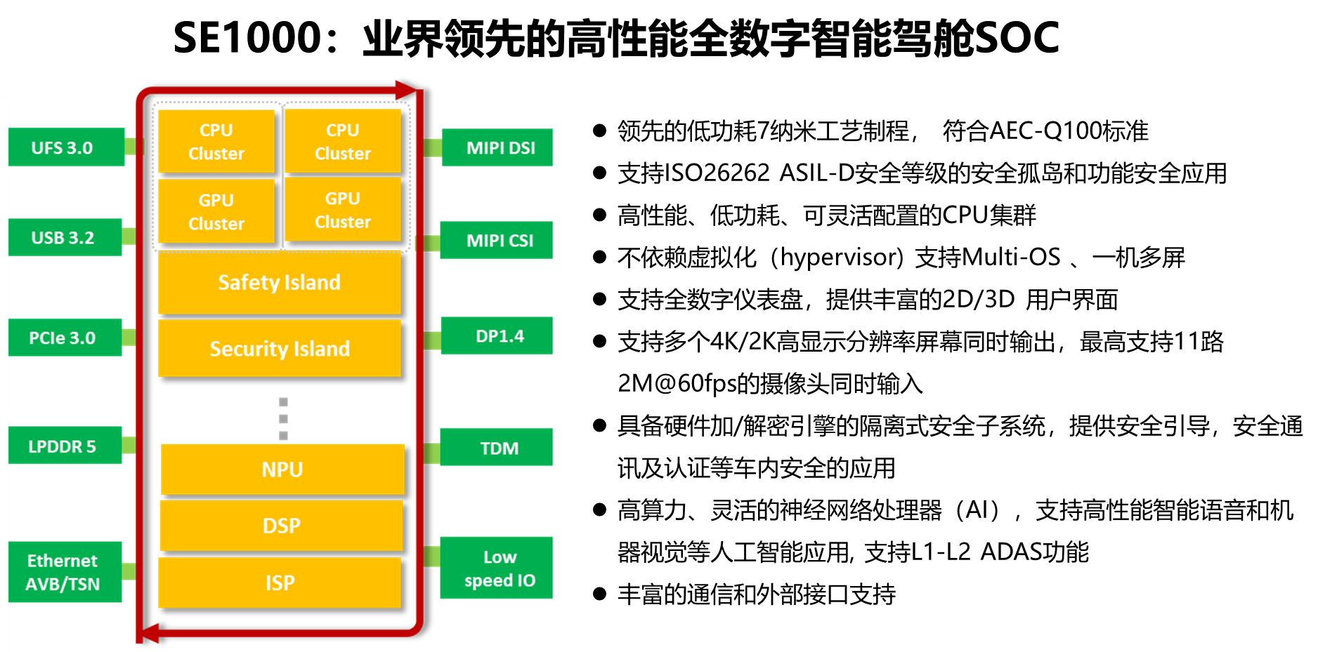 《7NM-算力和架構(gòu)設(shè)計場景分析》配圖8.png